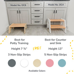 2-Step Wooden Stool for Toddlers(Step Stool for Children Ages 2+)