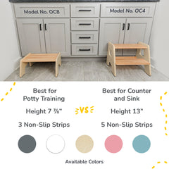 2-Step Wooden Stool for Toddlers(Step Stool for Children Ages 2+)